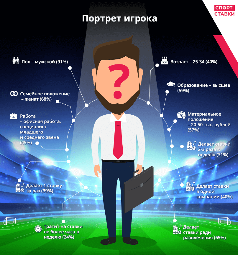 Портрет игрока 