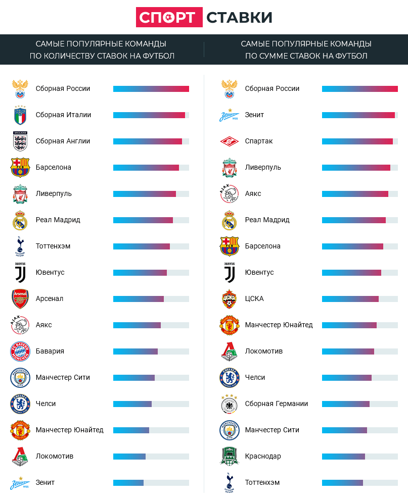 ставки на спорт прогнозы на футбол